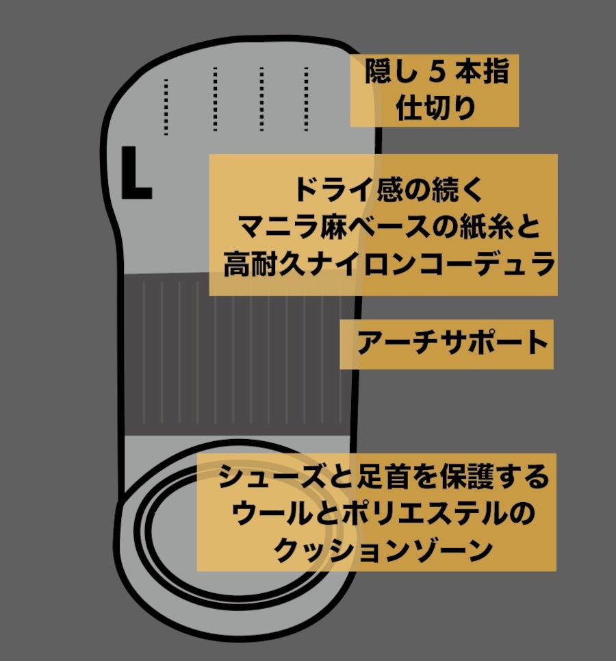 ワイドサイズ！丈夫な5レイヤー・ラジアル底・蒸れない透湿
